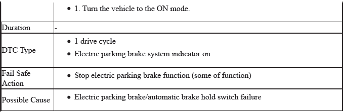 VSA System - Diagnostics